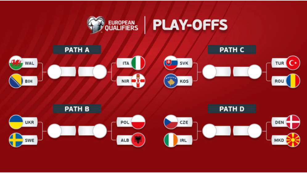 Lịch Vòng Loại World Cup 2026 Khu Vực Châu Âu Mới Nhất